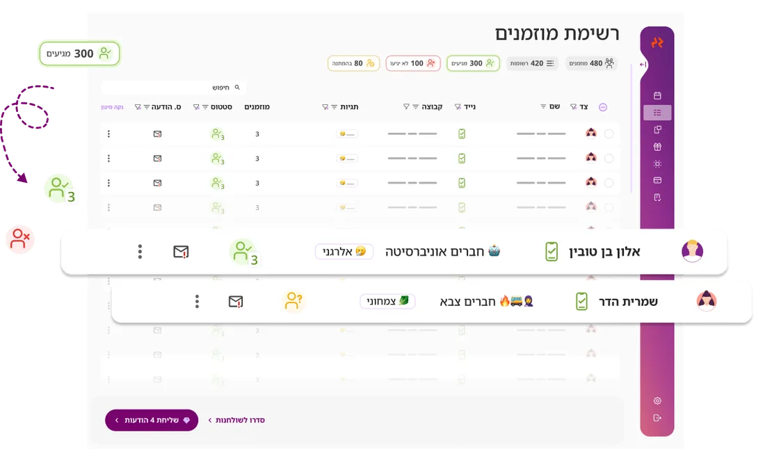 רשימת אורחים עם קבוצות ומספר מוזמנים לכל שורה